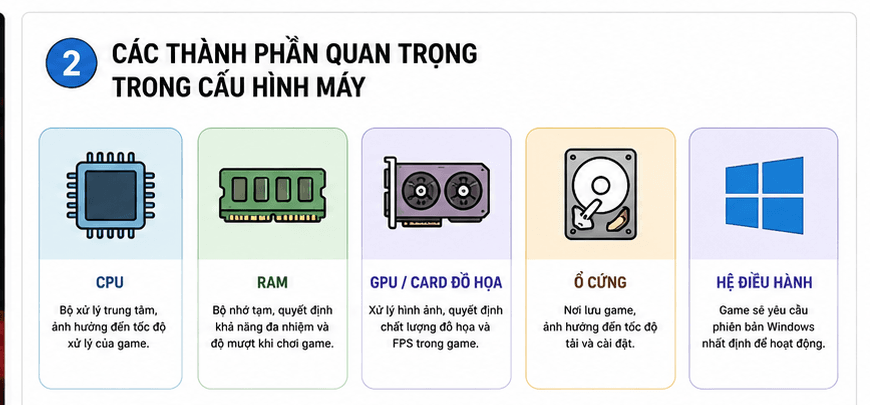 02 cac thanh phan cau hinh may