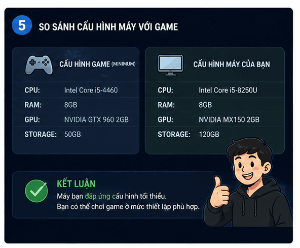 05 so sanh cau hinh may voi game
