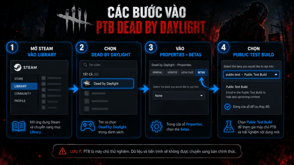 cach buoc vao server test dbd