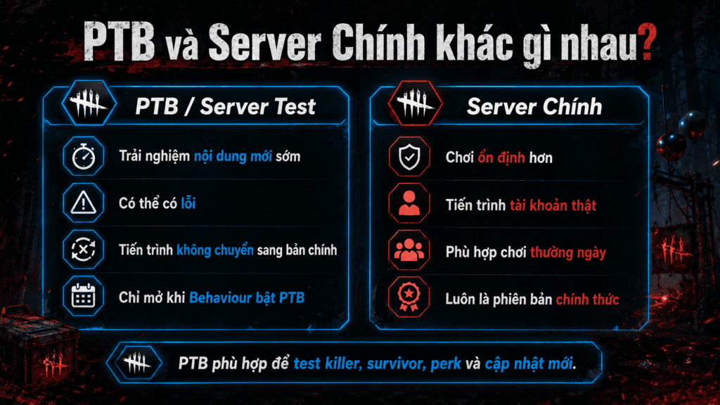 ptb va server chinh khac gi nhau